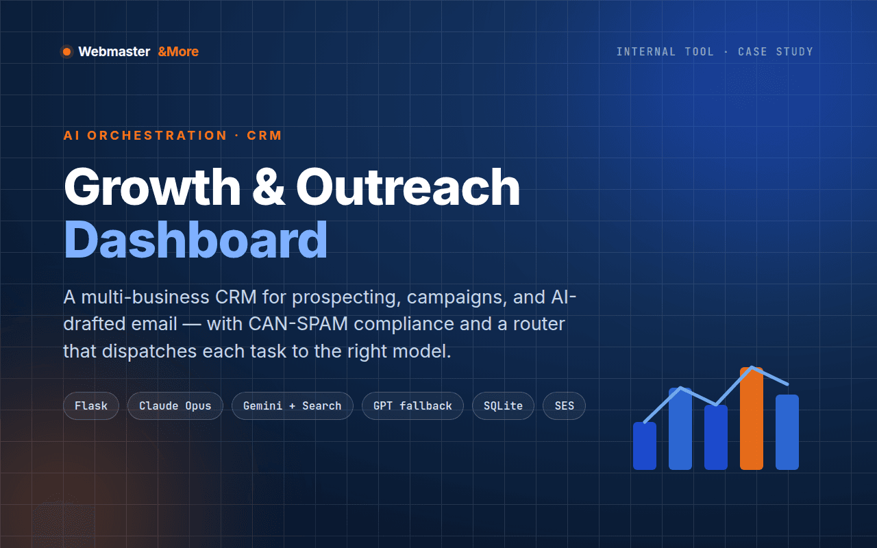 Growth & Outreach Dashboard — AI-Powered CRM